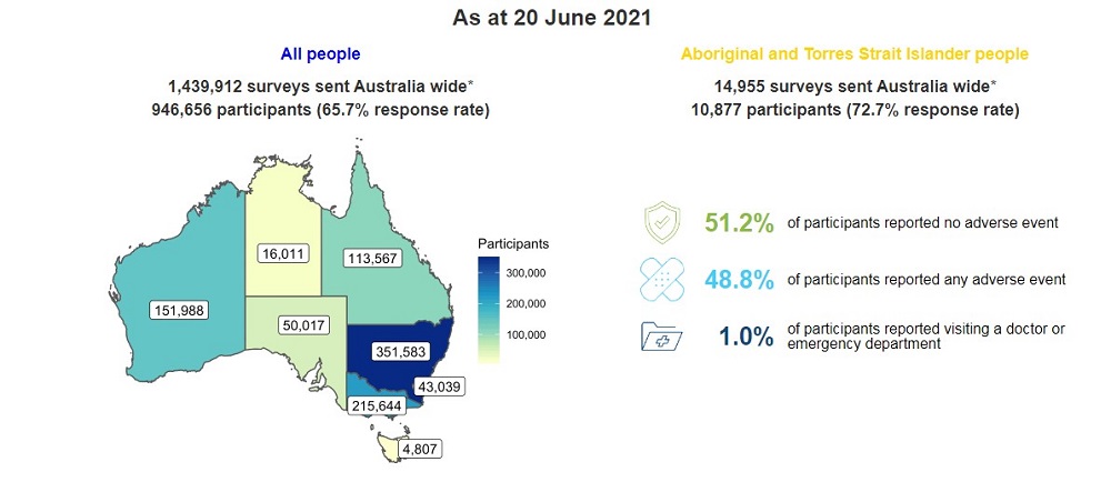 AVS COVID vaccine safety map 5 May 2021